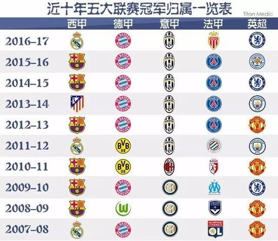 回笼了一些 回笼了一些