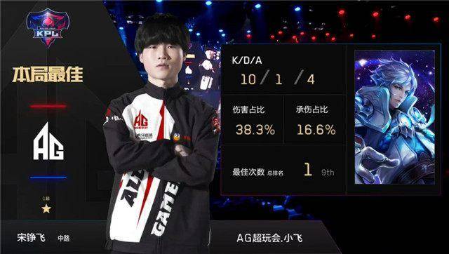 NBA传奇 NBA传奇